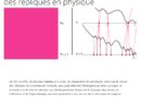 L’Histoire de la brisure des répliques en physique / The History of Replica Symmetry Breaking in Physics